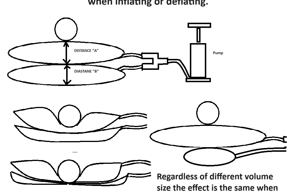 A Means to Measure Minimum Peak Pressure