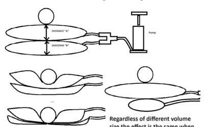 A Means to Measure Minimum Peak Pressure